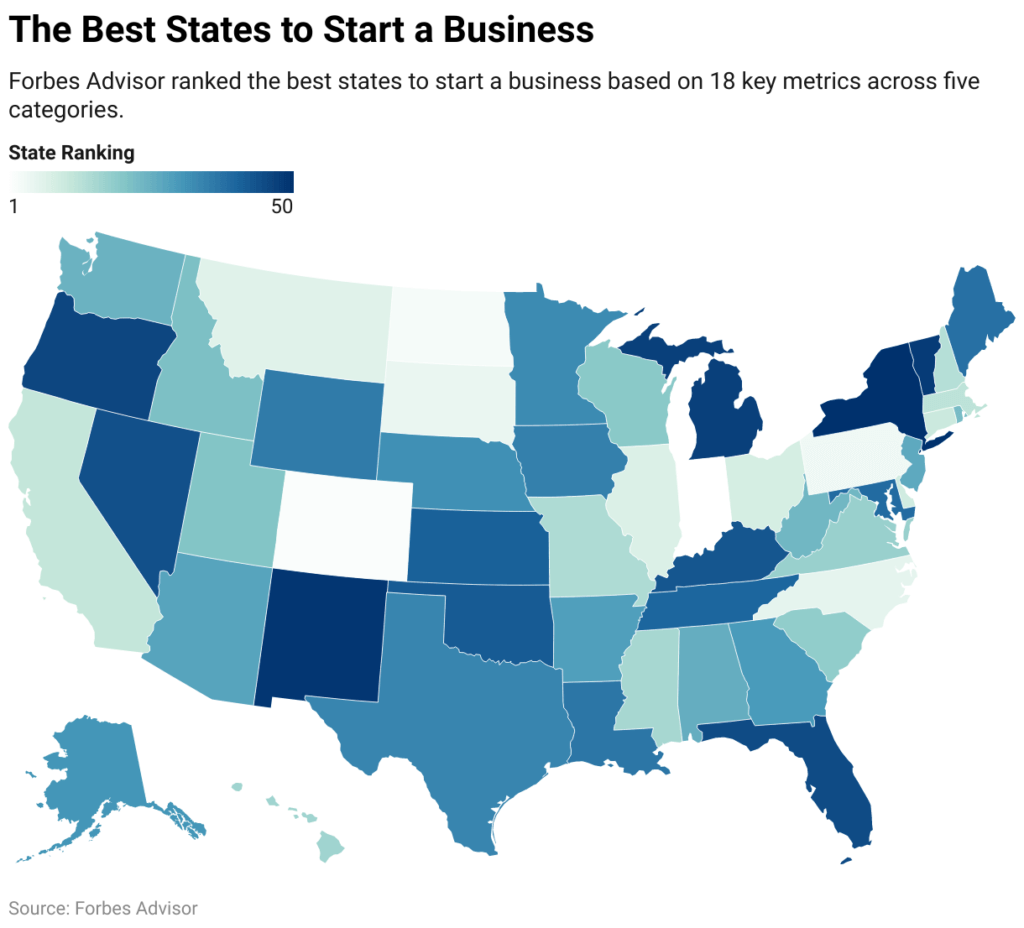 Forbes Ranks Indiana 1 for Starting a New Business Evansville